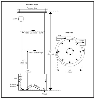 Advances in fluidized sand bed biofilters - Responsible Seafood Advocate