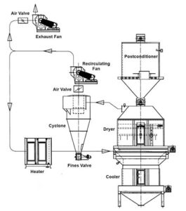 The aquafeed pelleting process - Responsible Seafood Advocate