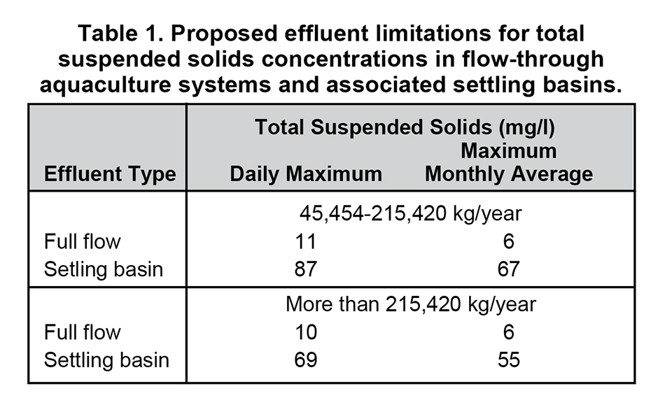 EPA Drafts Effluent Guidelines For U.S. Aquaculture - Responsible ...