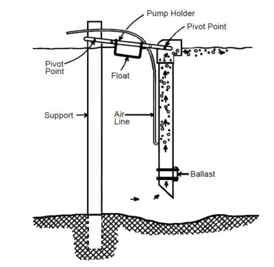 Mechanical water circulation aids pond water quality - Responsible ...