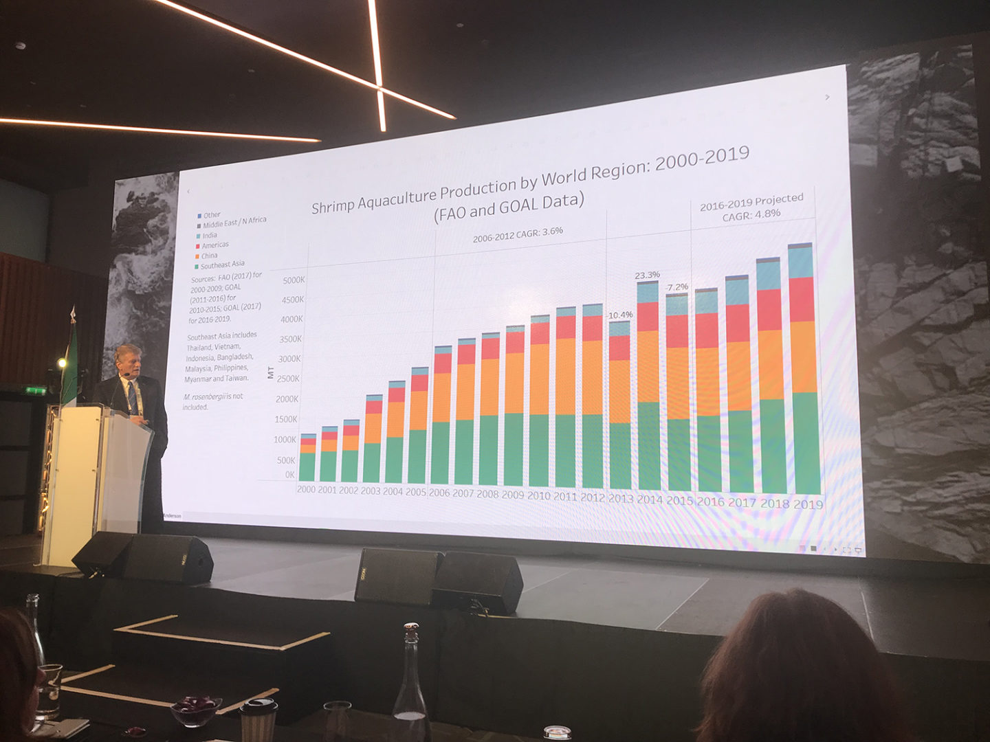 GOAL 2017 Blog: Aquaculture world descends on Dublin - Responsible ...