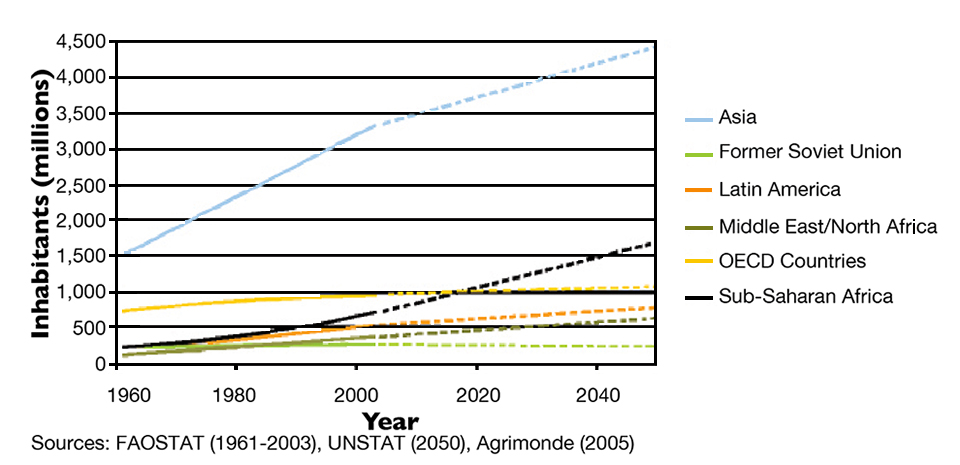 Feeding the world in 2050 - Responsible Seafood Advocate