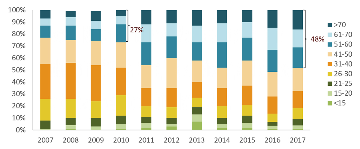 Global shrimp production review and forecast: Steady growth ahead ...